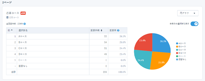 単純集計 グラフ表示 レポート画面