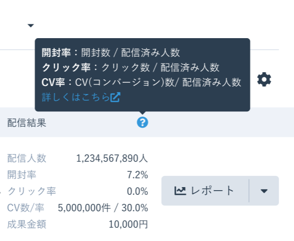 メール配信経由のコンバージョン数を確認する管理画面