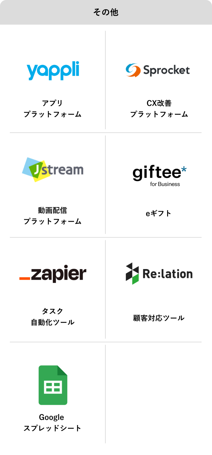 その他：yappli・Sprocket・Jstream・giftee・zapier・Re:lation・Googleスプレッドシート・Discoveriez。