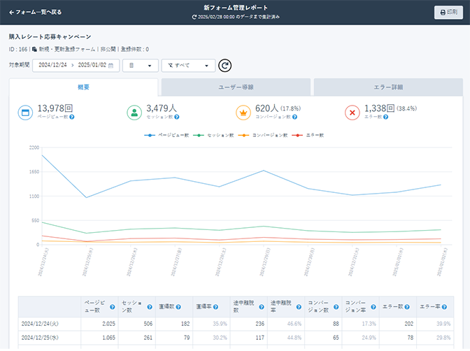 Synergy!アクセス解析 レポート画面