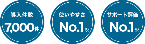 導入件数8,500件/使いやすさNo.1※/サポート評価No.1※